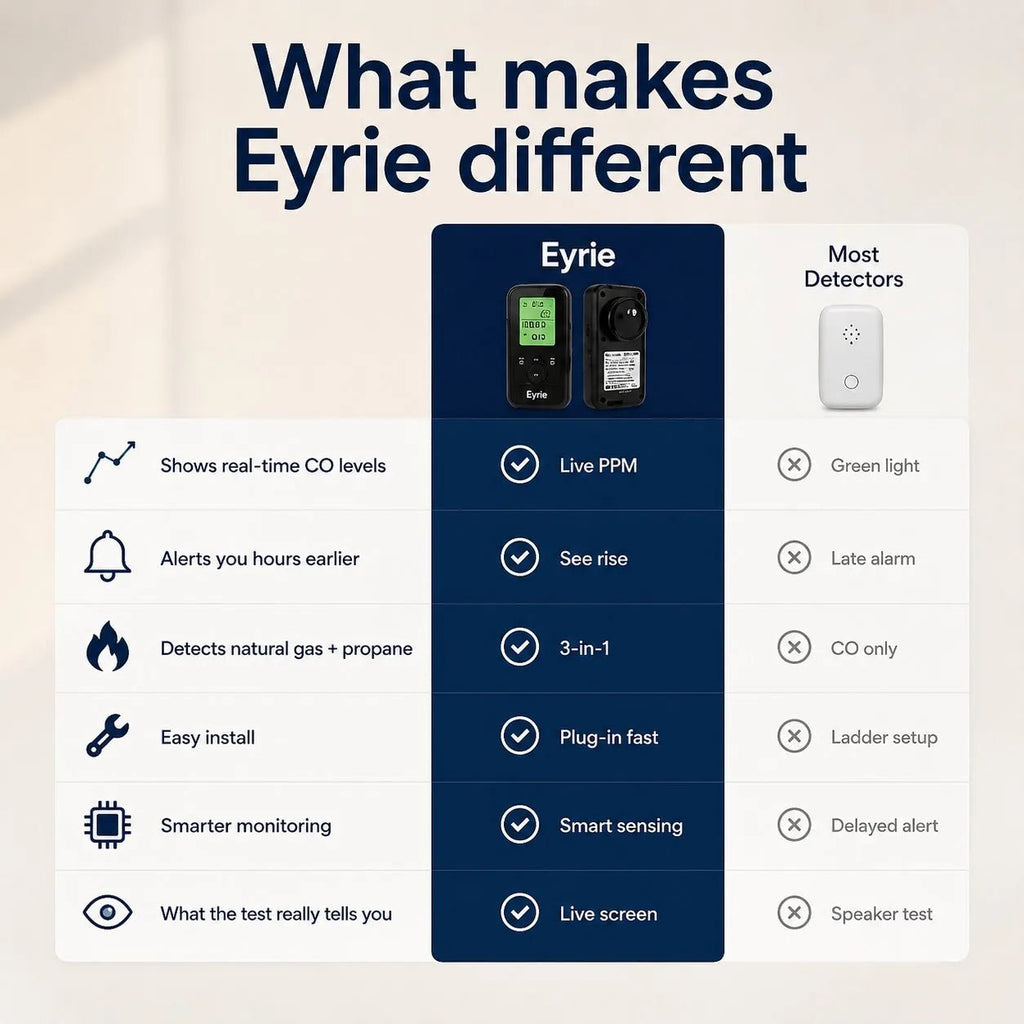 4 In 1 CO Detector
